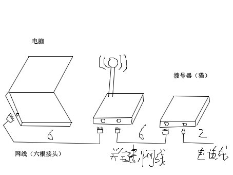 两个不同品牌路由器如何有线连接？怎么设置？