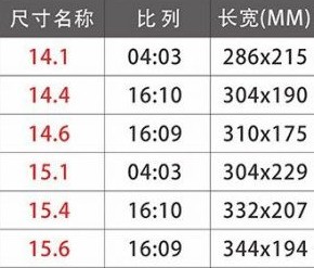 15寸等于多少厘米图片