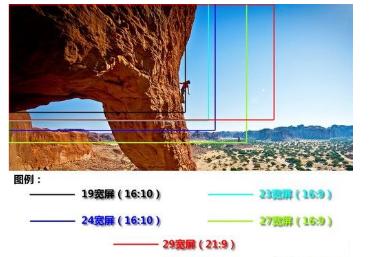 电脑屏幕26寸和27寸有什么不同