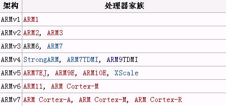 天玑arm v9架构处理器