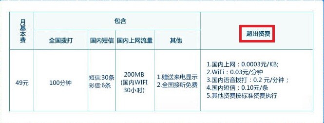 电信短信计费方式