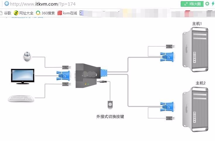 苹果手机肿么才能切换到国外网络?