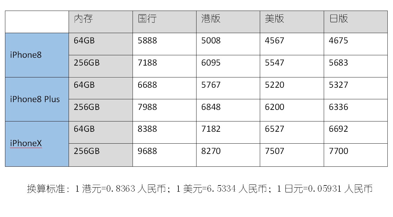 美版iPhone8在国内能用吗?