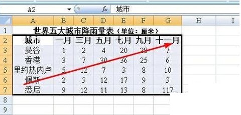 Excel表格作图中X轴的刻度怎样设置?