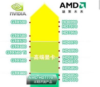 amd a107860k的核显在显卡天梯图上是什么?