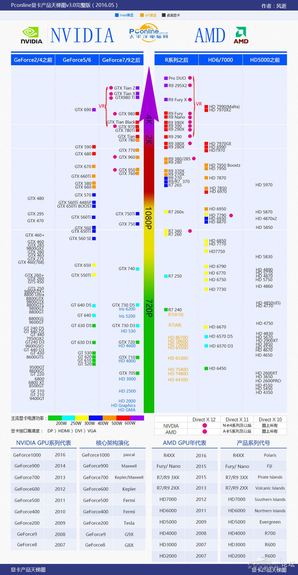 amd radeon r5 m330是怎么的显卡,怎么从显卡天梯图上查不到,,它近似什