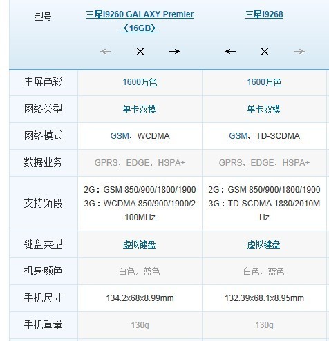 三星i9260和i9268有什么不同