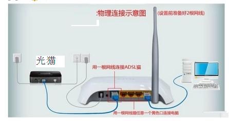 联通宽带吉比特无源光纤接入用户端设备怎样设置wifi