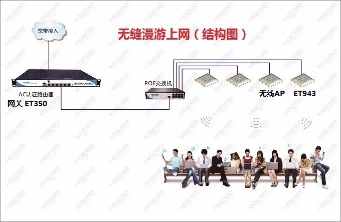 水星 USB无线网卡 wifi 发射器怎样设置软AP