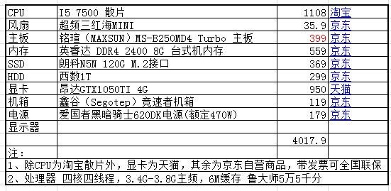 中关村在线电脑配置清单，打造高效能计算机的必备指南