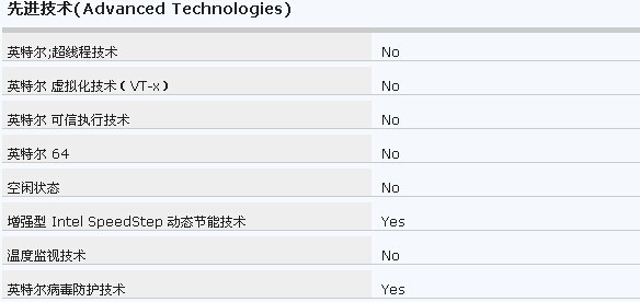 英特尔酷睿双核T2050是否64位cpu?