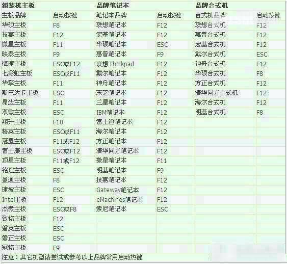 电脑开机黑屏出来12个英文选项怎么处理