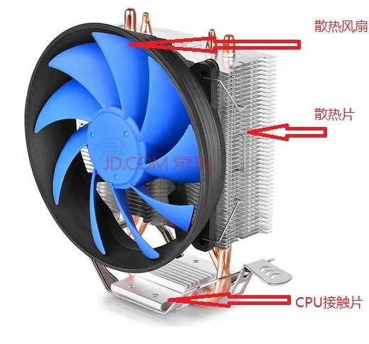 电脑发烫别硬扛，这些隐患你可能想不到！