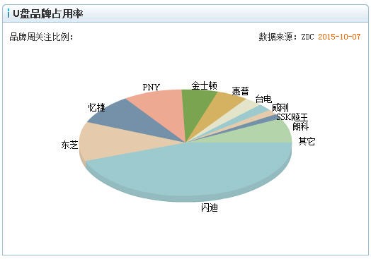 电脑电源排名_电脑电源(3)