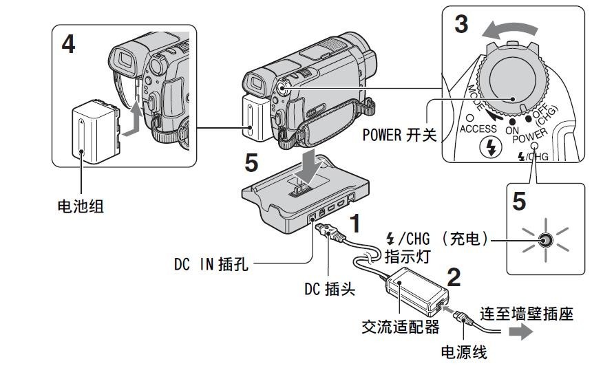 索尼相机充电口在哪视频