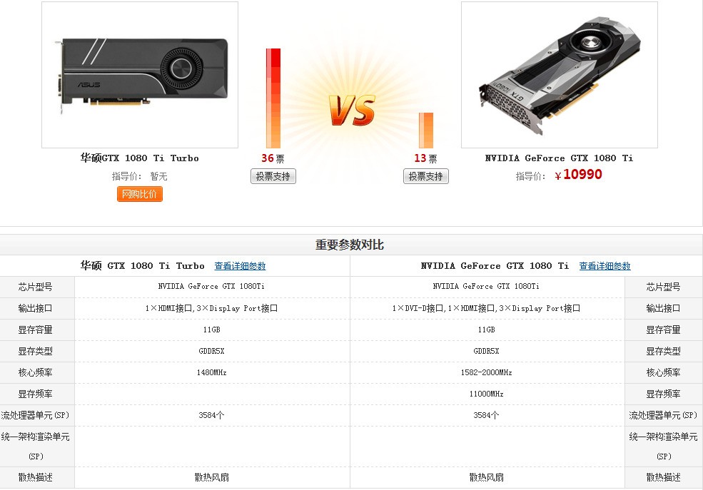 技嘉nvidia geforce gtx 1080 ti什么温度风扇才转