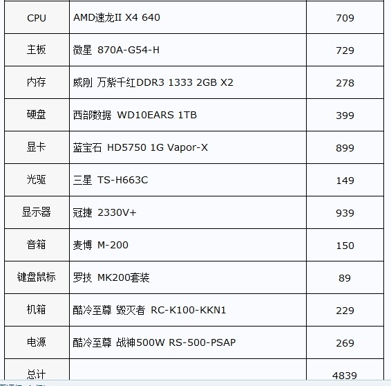 重庆电脑批发市场的风云变幻
