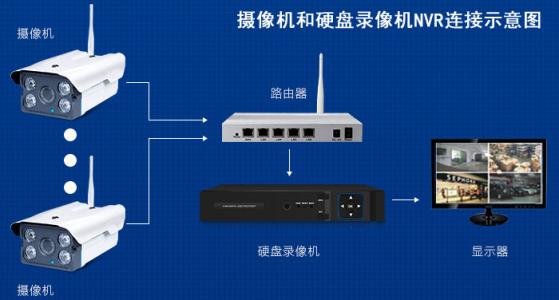 为什么我家的手机wifi一直连接失败呢?