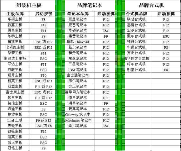 笔记本开机后显示英文press f4 key to recover with factory image