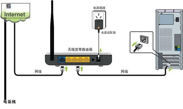 路由器怎么设置才可以上网 ChMkJlp09j-IXehxAABsJD8CUeIAAkoawJEnc4AAGw8855.jpg