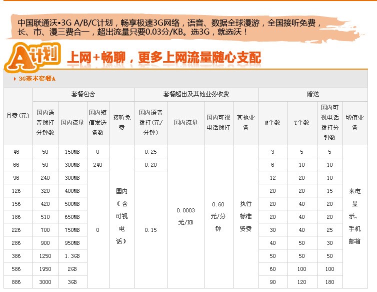 小米2S手机可以用联通卡和移动卡吗