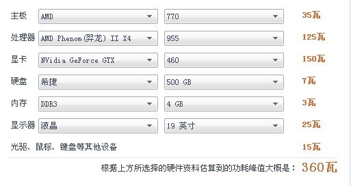 存储空间多大才够用？