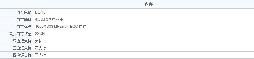 什么决定电脑最大存储空间?