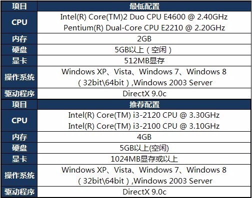 电脑型号微星 MS-7996 台式机 (扫描时间:2017年04月06日) 操作系统Window