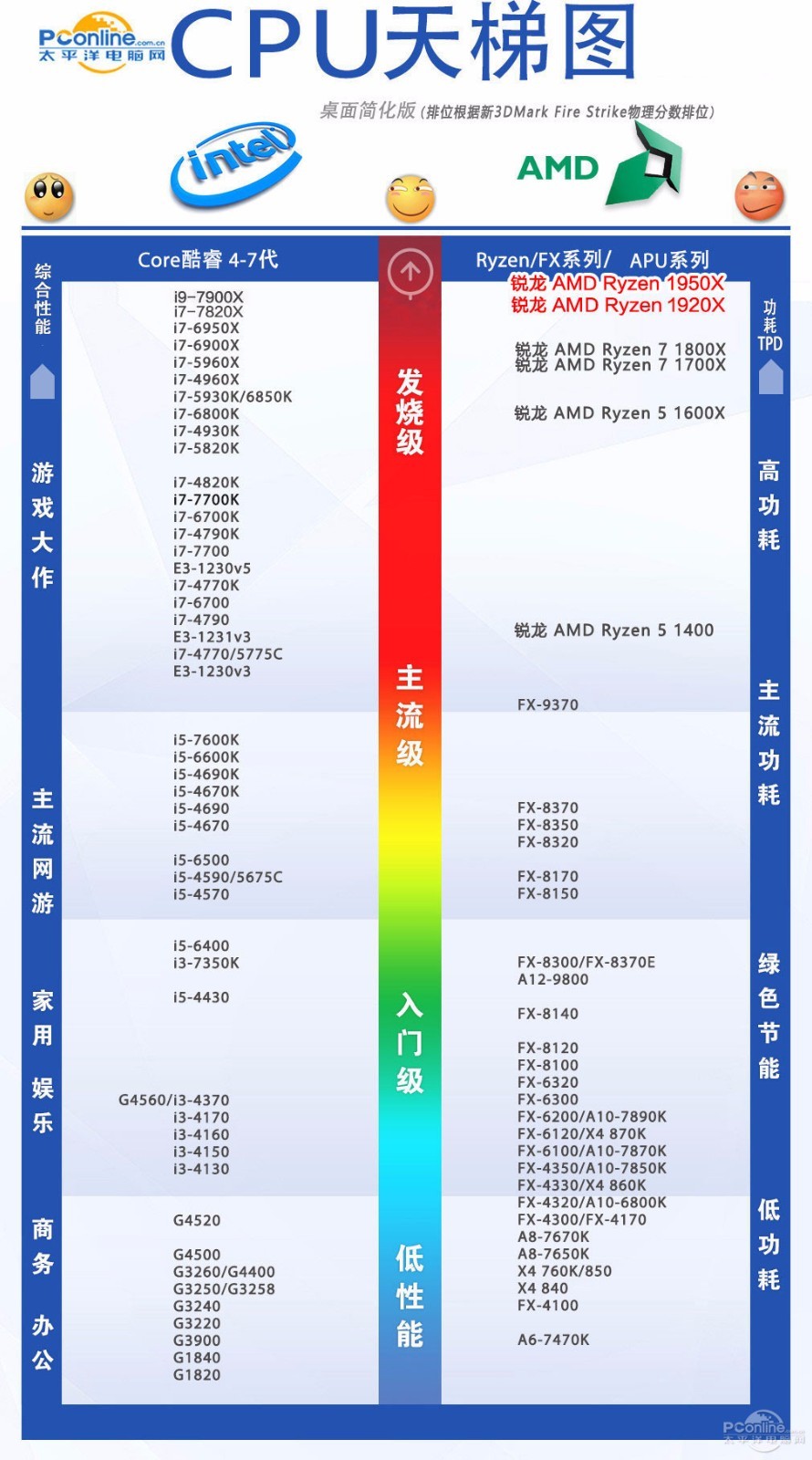 2017年两万元配电脑怎么划算,我近来看上了amd新上市锐龙系列的线程撕裂者,是不是目前最好的cp