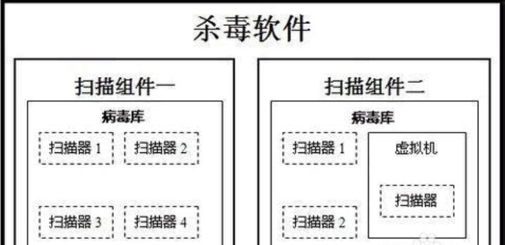 酒精杀病毒是什么原理_酒精过敏是什么症状