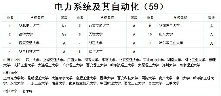 电力系统安全自动装置有哪些类型