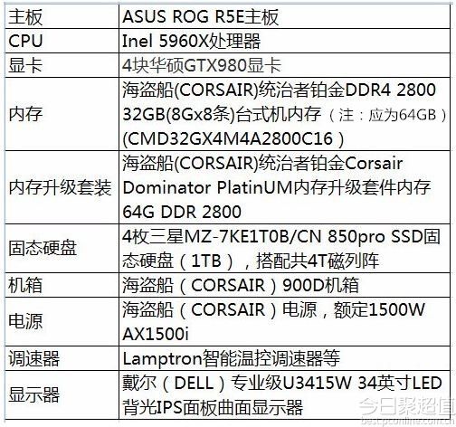 超过50万的电脑配置是什么配置