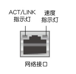 苹果电脑A1502的网线插口在哪?