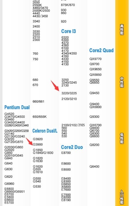 g3900和i3 3220怎样选择