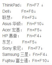 电脑xp系统投影仪设置分辨率