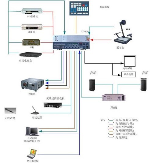 电脑连接投影机,但不连接电子白板,投影机能在电子白板上投影吗?