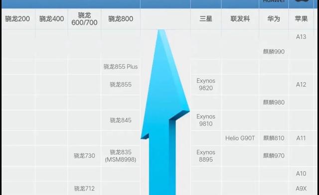骁龙865发布在即还有必要现在入手一个855手机嘛
