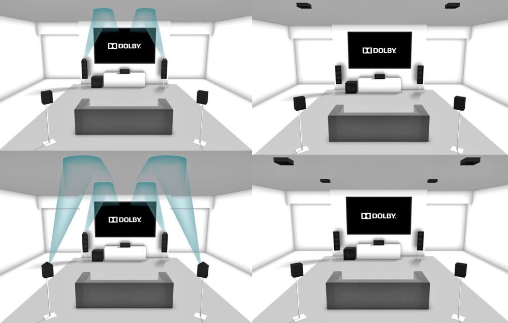 杜比全景声示意图图片