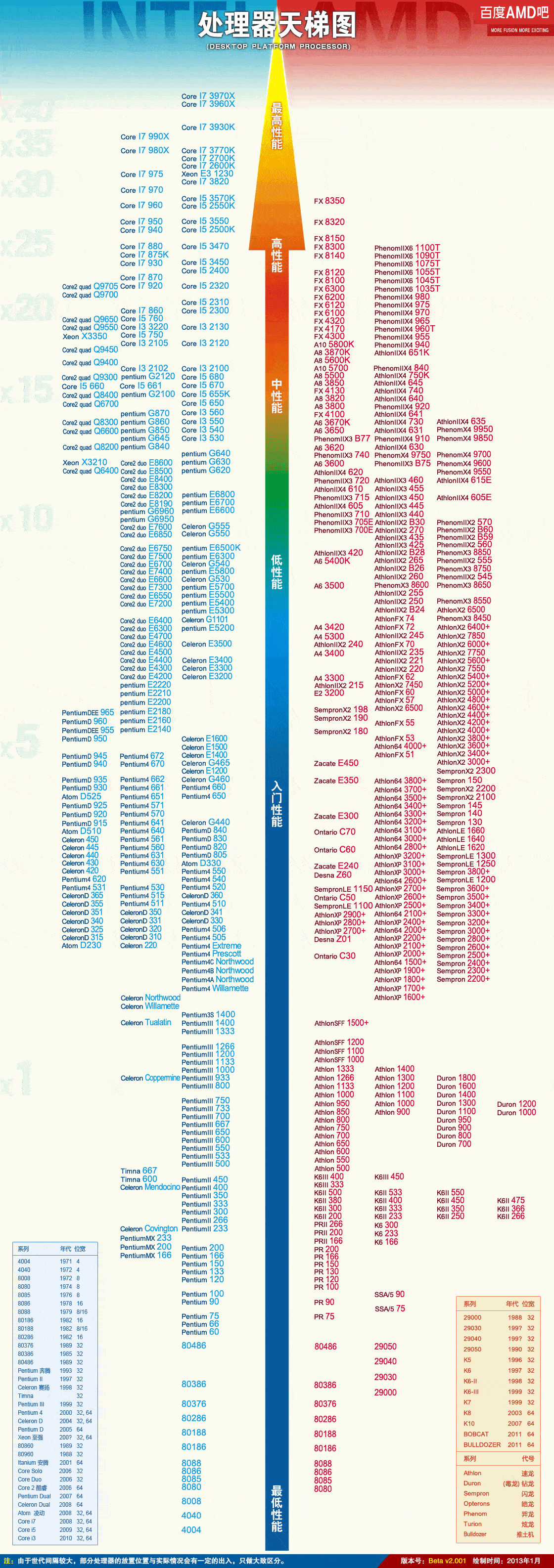 AMD Phenom II X4 940和Intel 酷睿2双核 E8400哪个更好