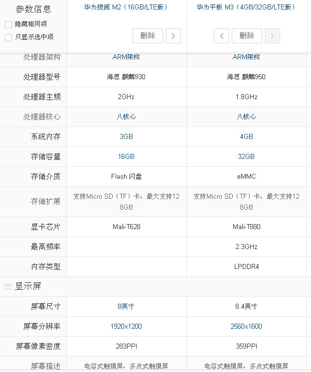 华为揽阅 M2和小米平板3哪个更好