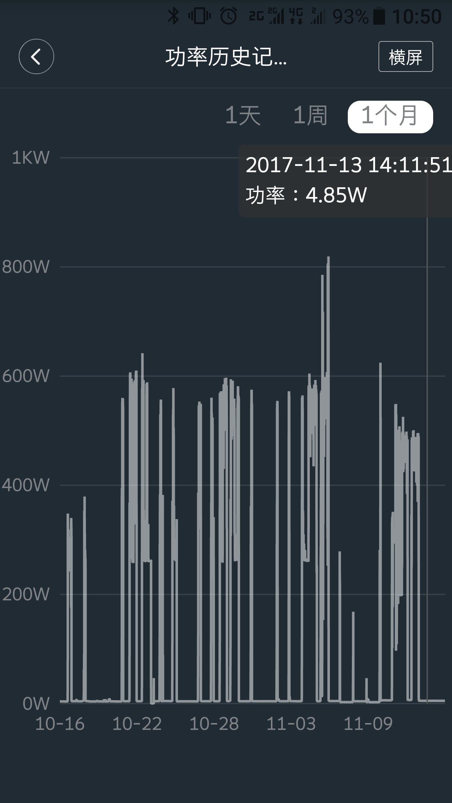 GTX1080ti要搭配多大的电源