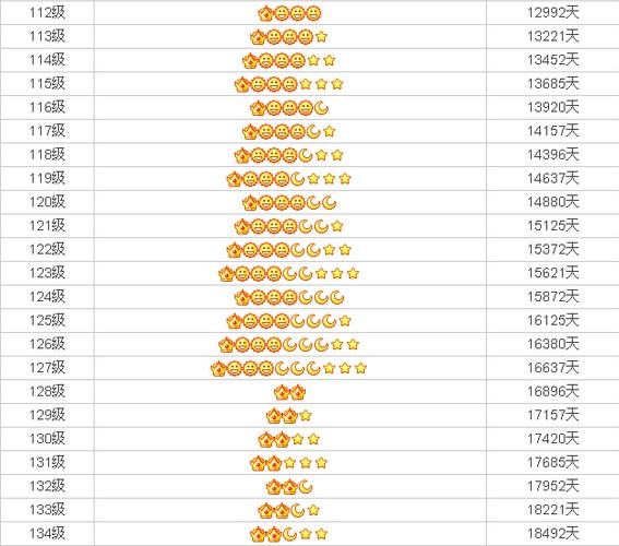 qq等级表图四个皇冠图片