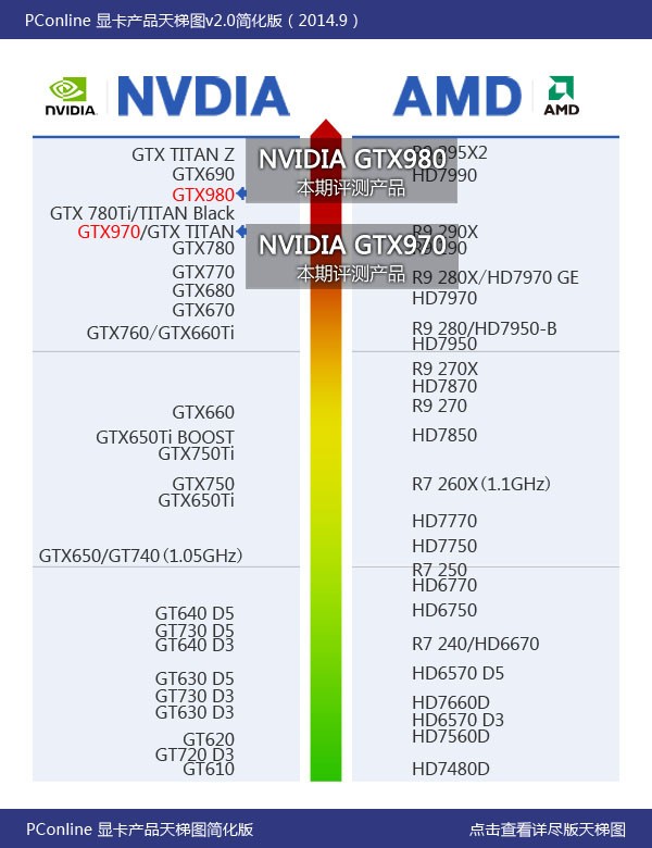 gtx780和gtx970哪个好