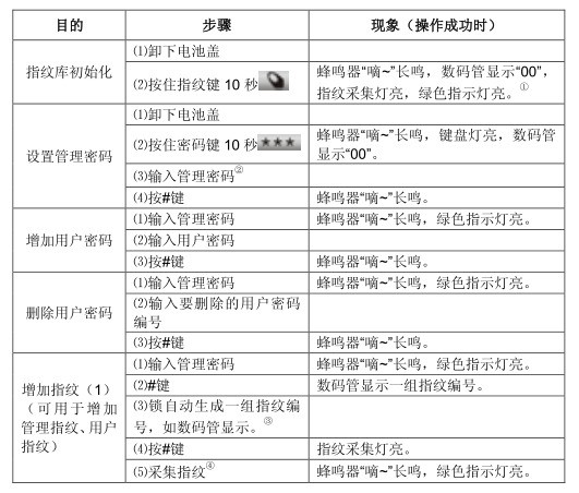 普罗巴克F款门锁怎么设置密码和指纹