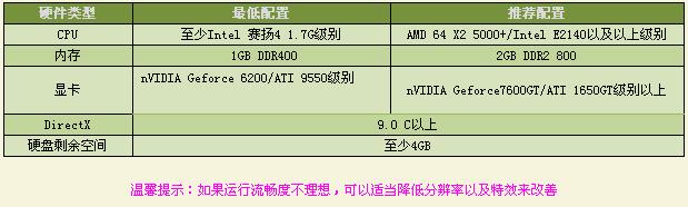 龙之谷多开需要怎么样的电脑配置