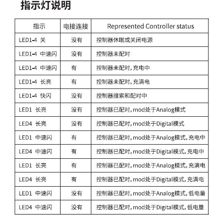 乐视无线手柄充电四个灯都亮吗