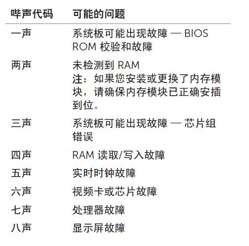 戴尔笔记本开机报警三声一组三次