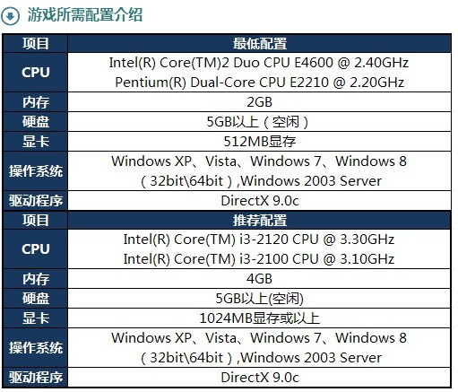 thinkpad e560(20EVA00KCD) 加什么内存和固态硬盘好?