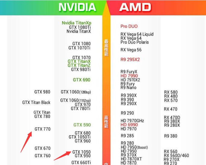 gtx1050能玩尼尔机械纪元吗