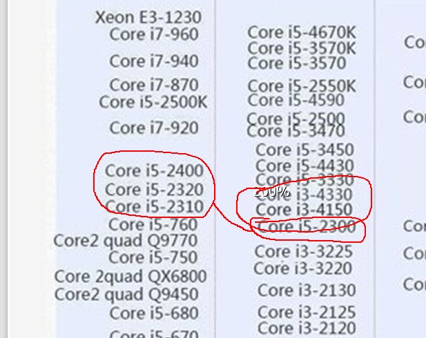 i5 2代和i3 4代那个玩游戏好